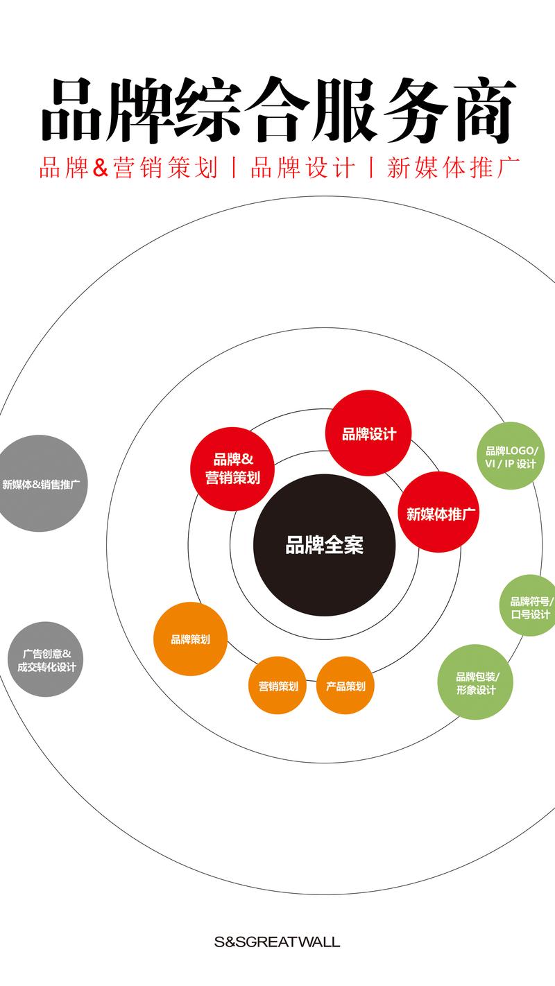 大连广告设计：创意之光点亮城市夜空